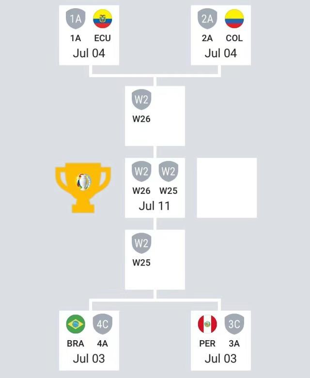 开云体育-美洲杯：梅内决赛再聚？两圭末战言和送智利打巴西？